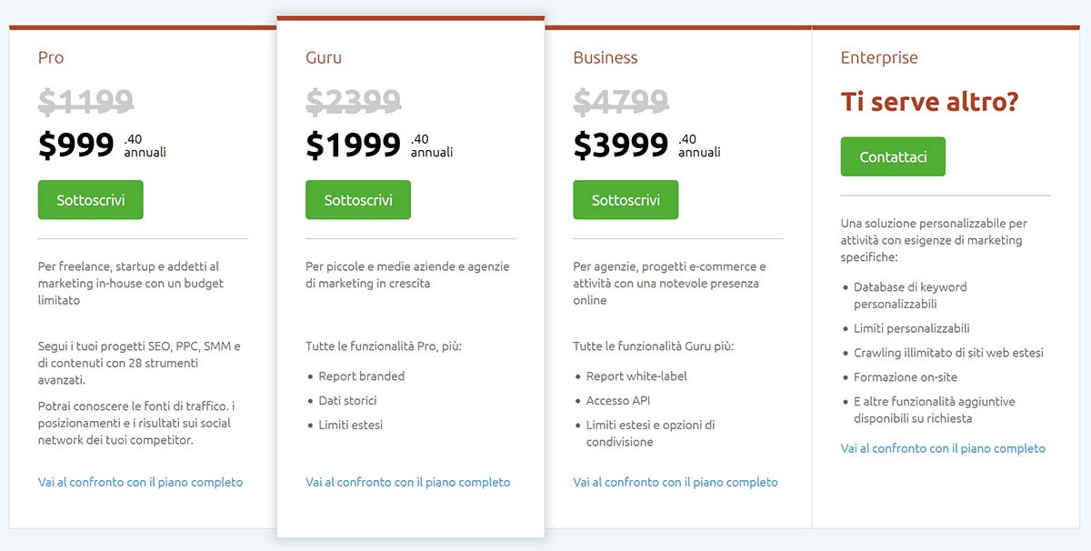 semrush: prezzo e costi annuali