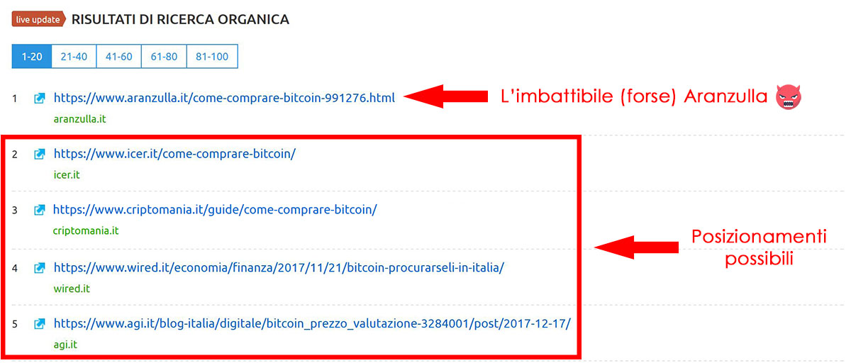 risultati di ricerca organica parola chiave target