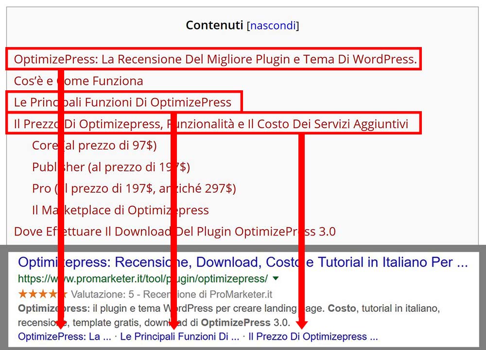 table of content indice contenuti