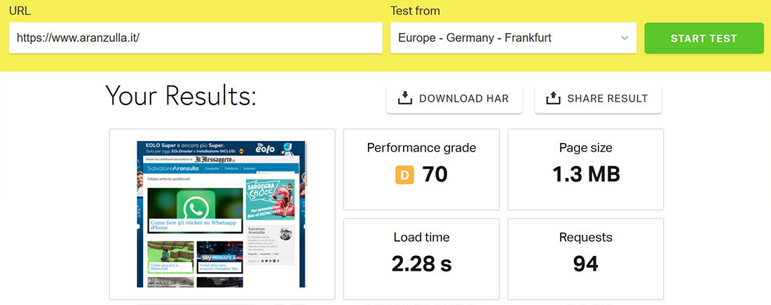 Risultati Pingdom Website Speed Test Aranzulla.it