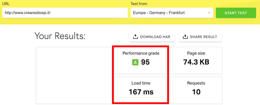 Risultati Pingdom Website Speed Test