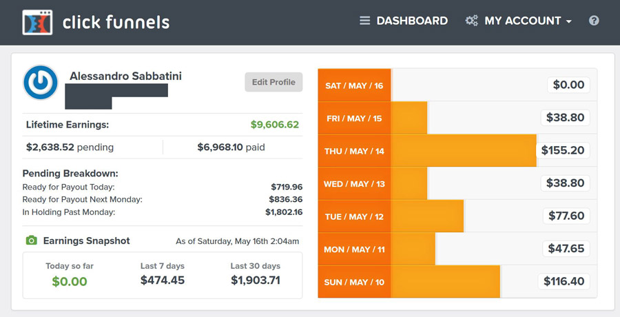 clickfunnels risultati affiliazione