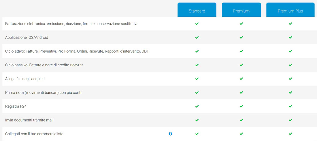 funzionalita fattureincloud