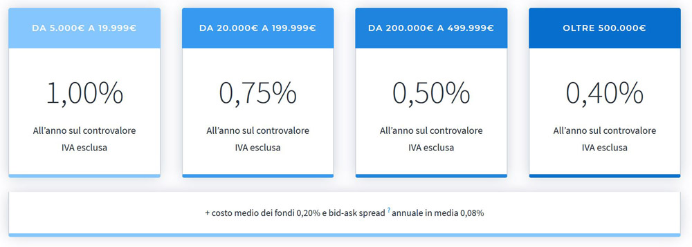 costi e commissioni gestione partimoniale