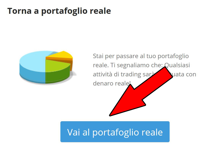 portafolgio piattaforma reale