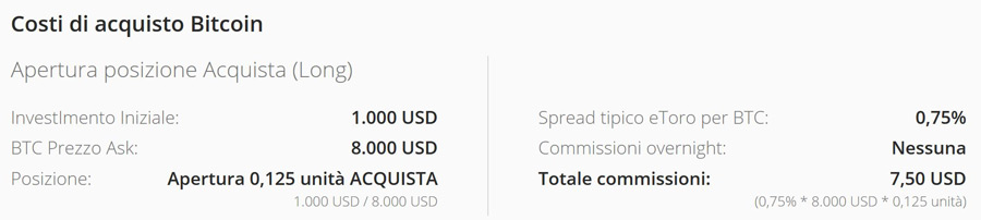esempio costi acquisto bitcoin etoro