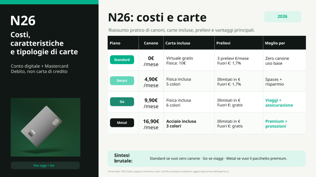slide n26 costi carte slide n26 costi carte