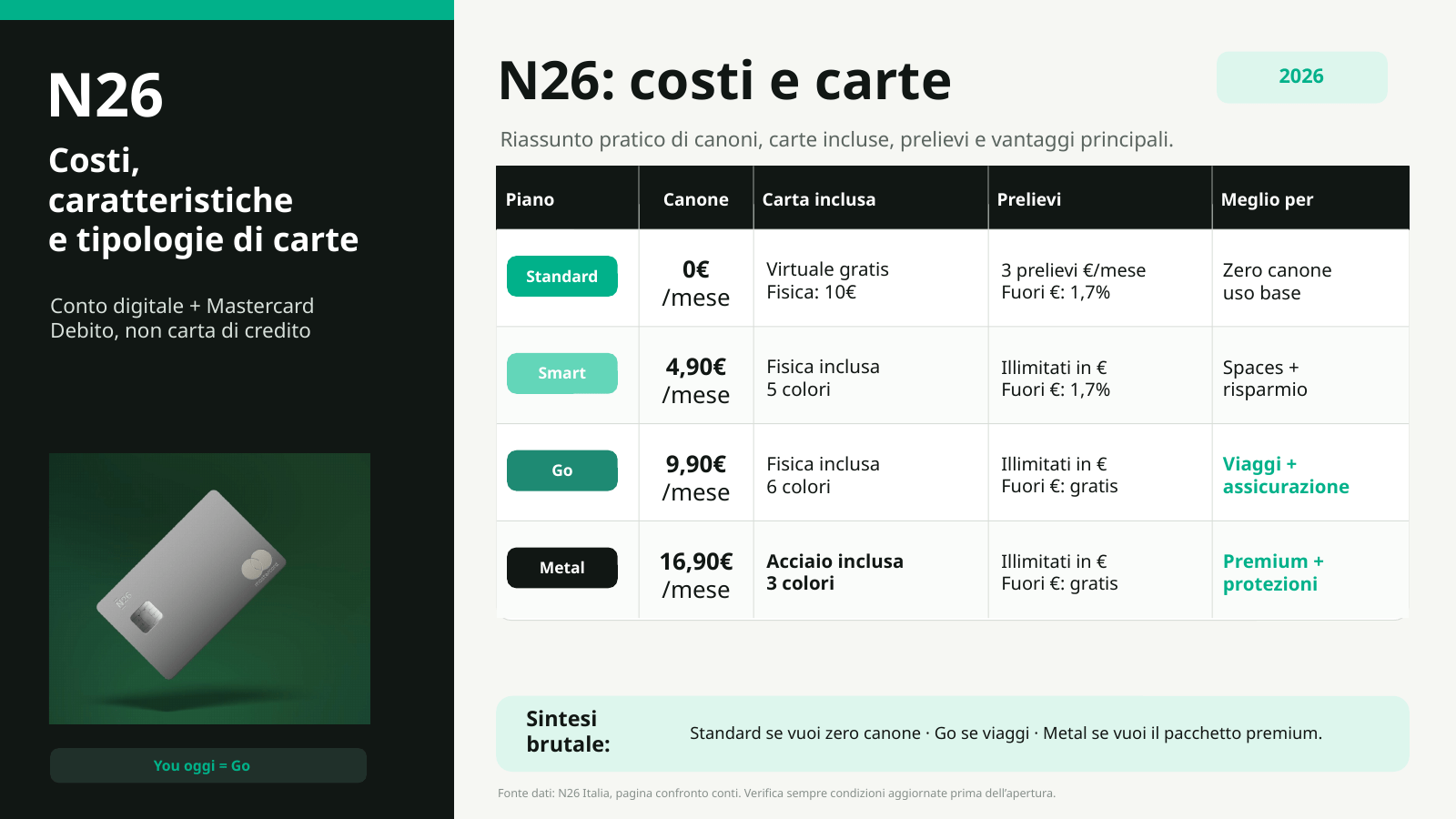 n26 conti e costi a confronto n26 conti e costi a confronto