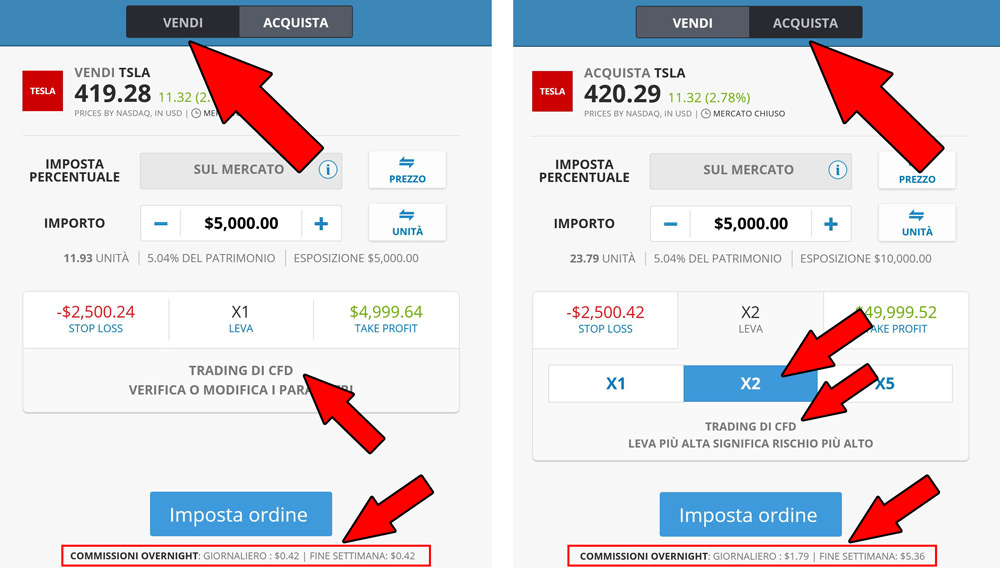 vendere azioni tesla leva cfd vendere azioni tesla leva cfd