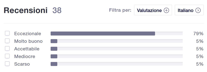 recensioni italia helium10