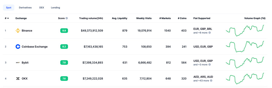 binance exchange coinmarketcap volume i trading