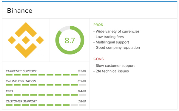 recensione binance 99bitcoins