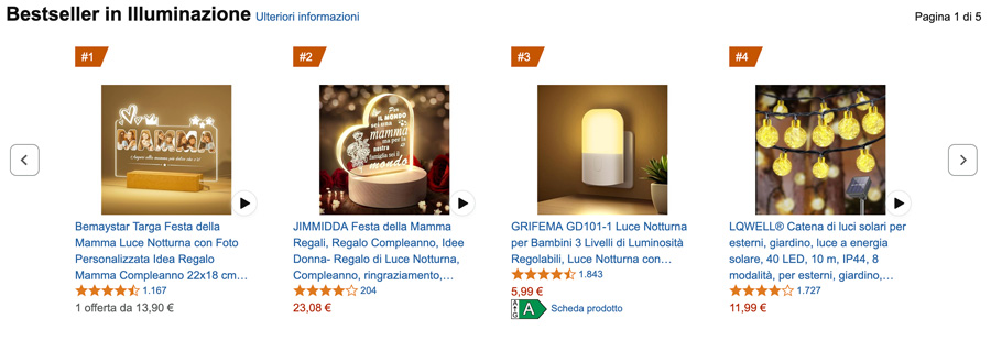 idee prodotti da vendere su amazon