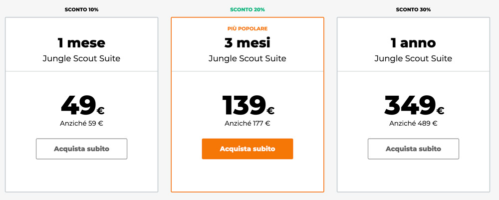jungle scout prezzo