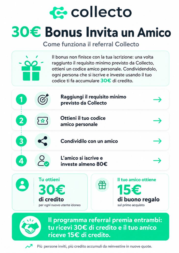 30€ Bonus “Invita un Amico” Collecto 30€ Bonus “Invita un Amico” Collecto