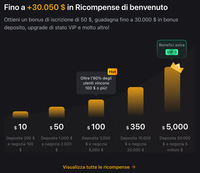 bybit europa bonus codice referral deposito airdrop
