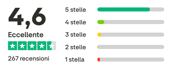 collecto trustpilot