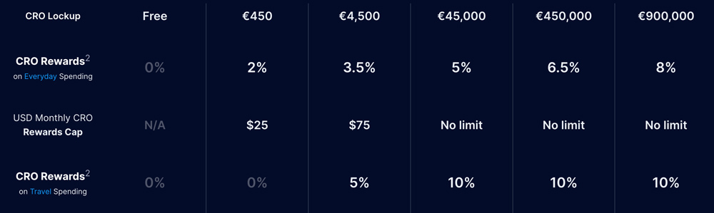 crypto card cashback reward refund