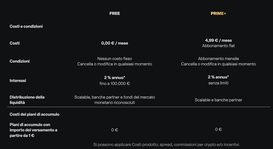 costi piani scalable capital free prime