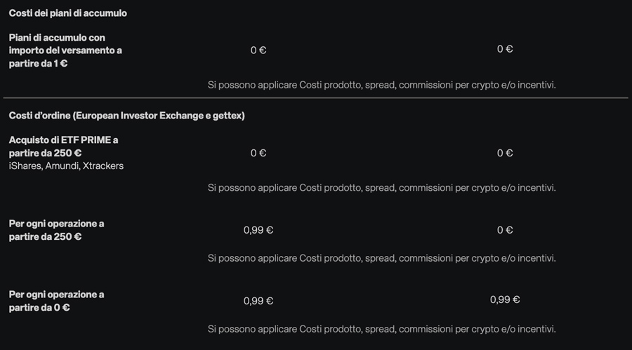 scalable capital commissioni costo