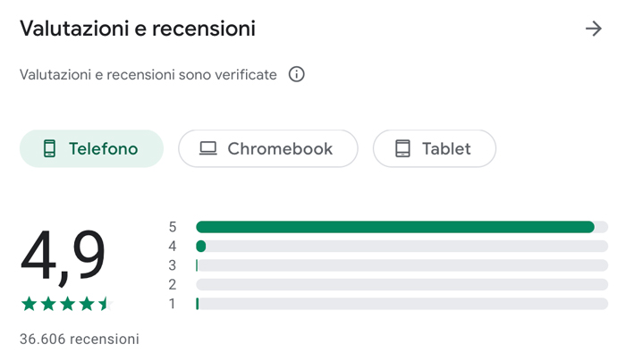 valutazione revolut business italia app google play