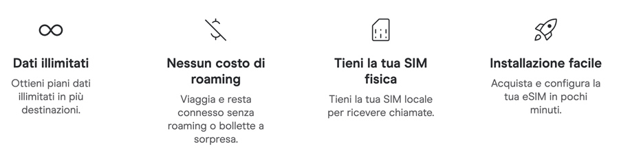 grafico caratteristiche holafly