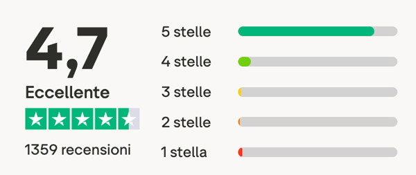 recensioni trustpilot bitcashback utenti