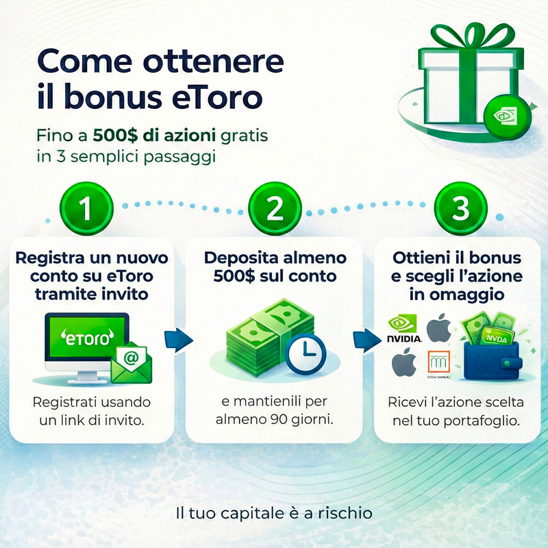 Come ricevere Sbloccare Il Bonus In azioni gratis su eToro