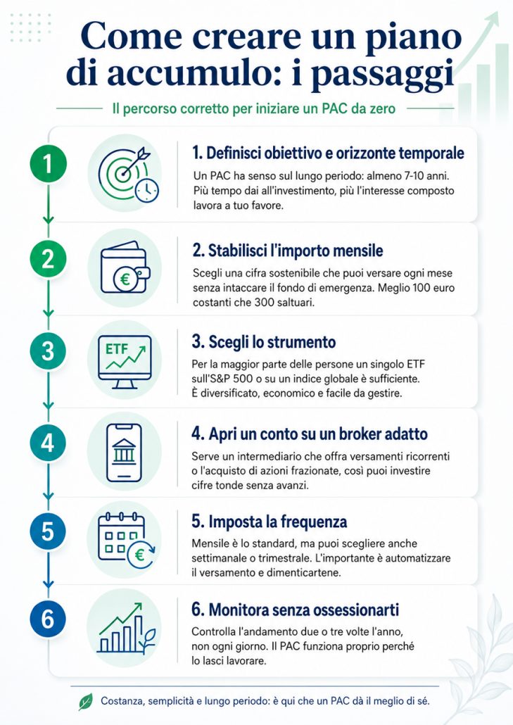 Come creare un piano di accumulo Come creare un piano di accumulo
