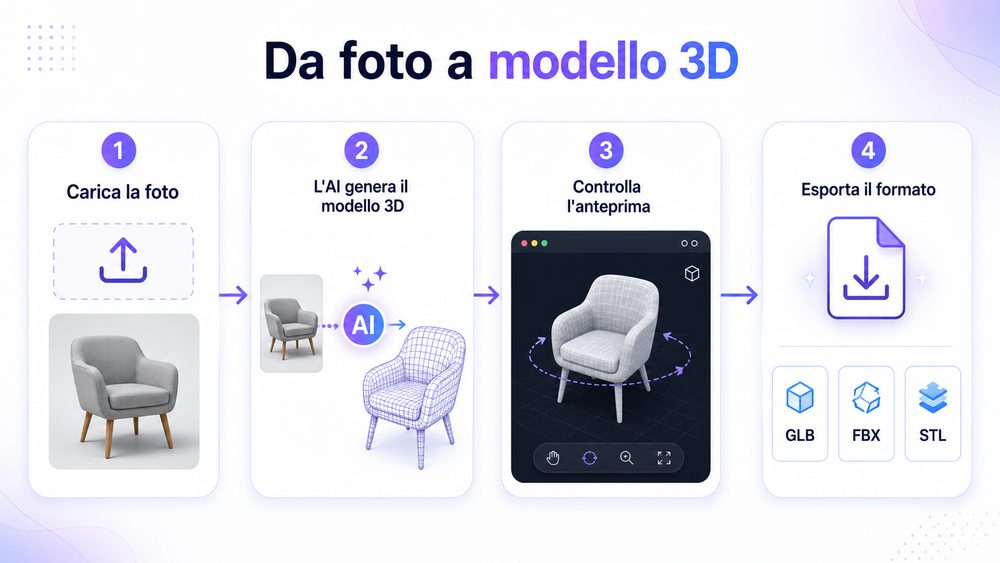 Come convertire una foto in 3D come convertire una foto in 3D passo passo