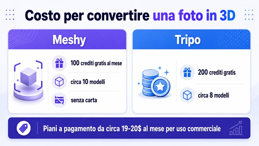Costo per convertire una foto in 3D quanto costa convertire una foto in 3D