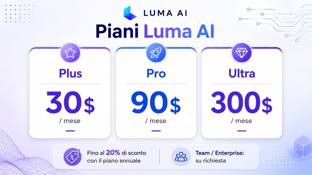 Luma AI prezzi