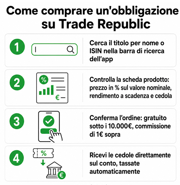Come comprare obbligazioni su Trade Republic Come comprare obbligazioni su Trade Republic
