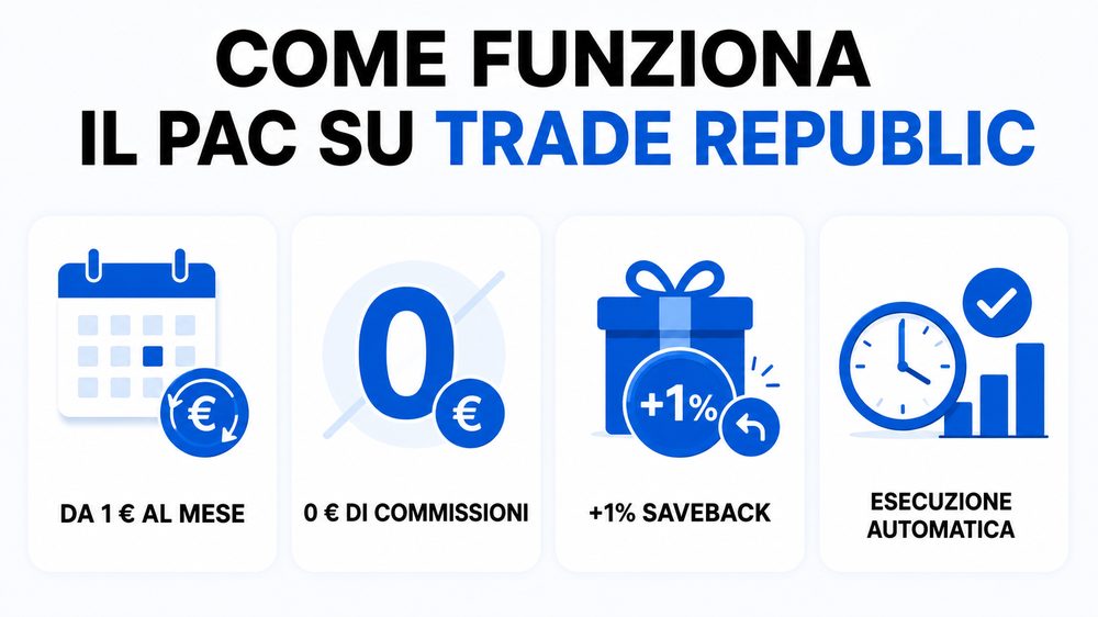 come funziona pac trade republic come funziona pac trade republic