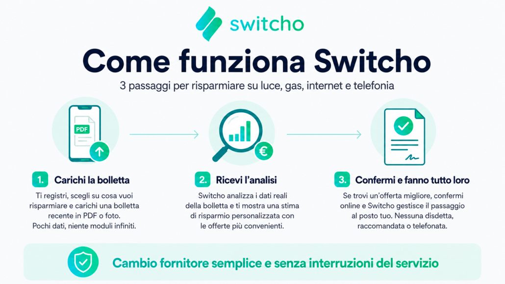 come funziona switcho infografica con i 3 passaggi