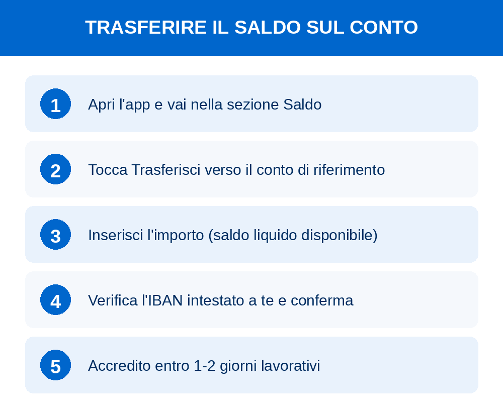 Trasferire il saldo Trade Republic sul conto corrente passo passo Trasferire il saldo Trade Republic sul conto corrente passo passo