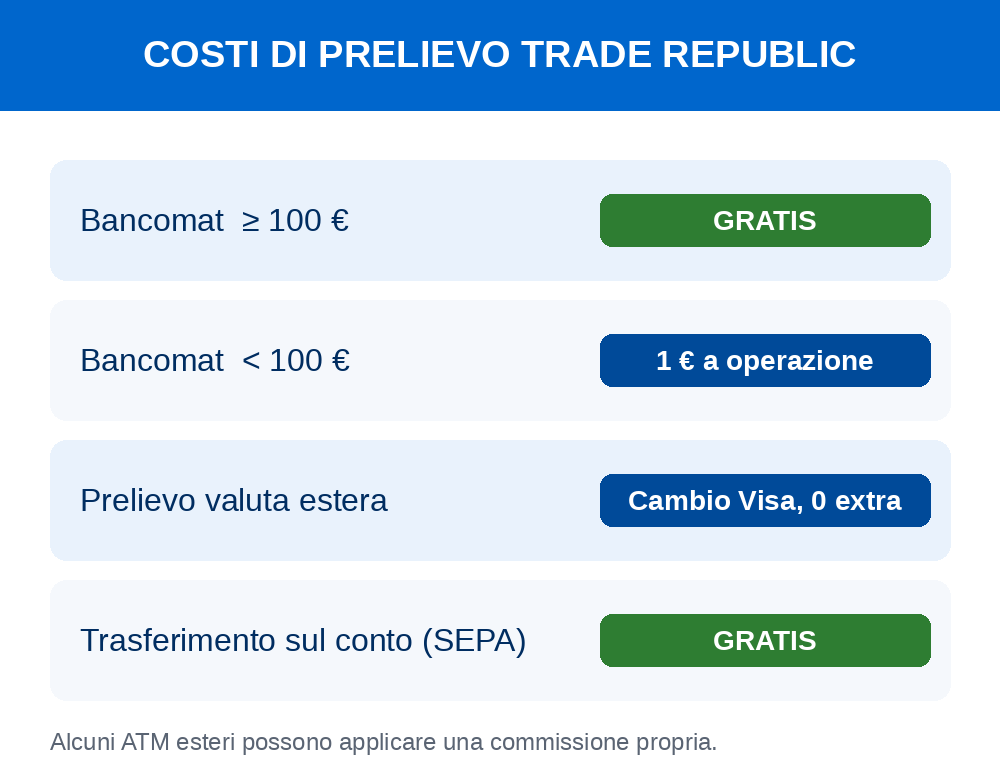 Costi prelievo Trade Republic: bancomat e trasferimento sul conto Costi prelievo Trade Republic: bancomat e trasferimento sul conto