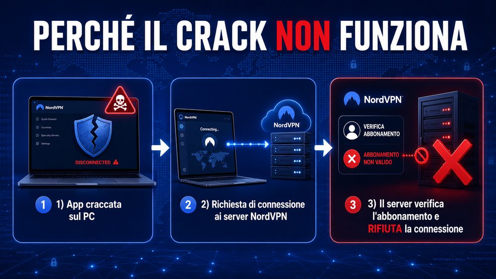 crack nordvpn non funziona crack nordvpn non funziona