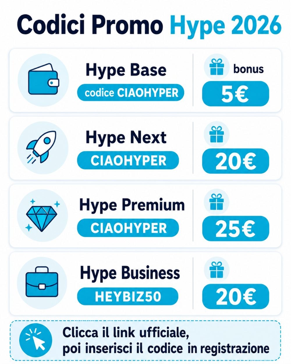 Codici Promo Hype 2026 Codici promo Hype 2026: CIAOHYPER e HEYBIZ50 con i bonus per ogni conto