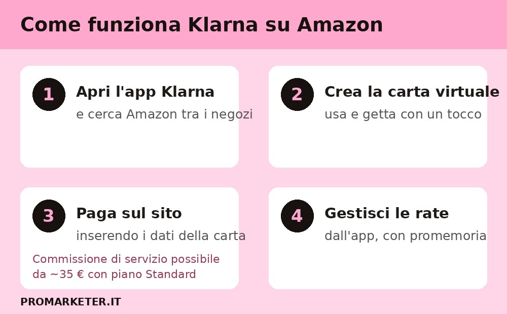 klarna amazon come funziona