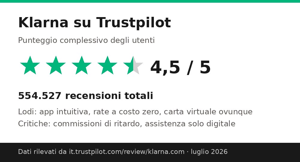 Recensioni Klarna su Trustpilot klarna recensioni trustpilot