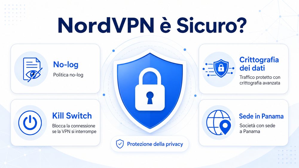 NordVPN è Sicuro
