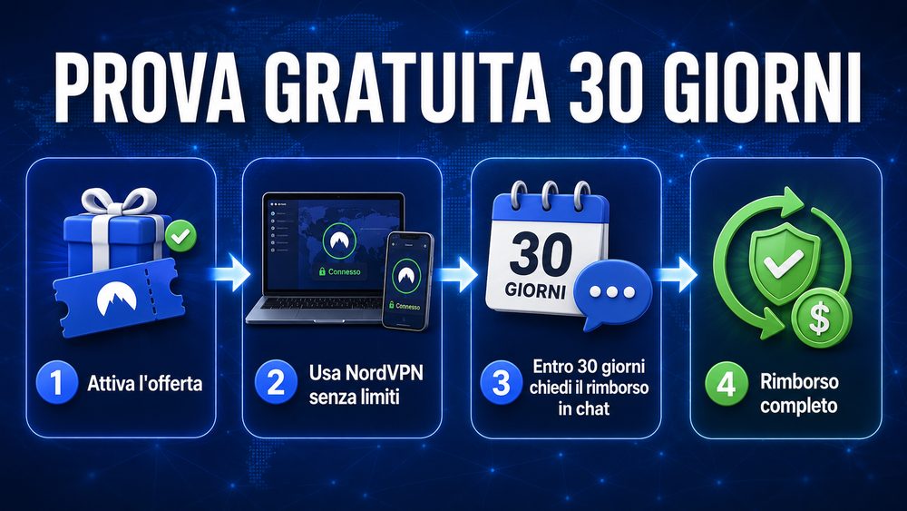 nordvpn prova gratuita nordvpn prova gratuita