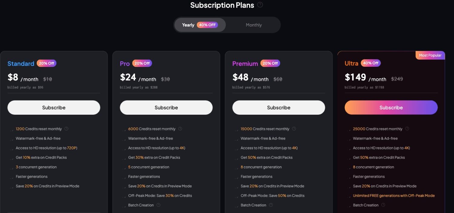 Prezzi PixVerse 2026: piani annuali scontati, Standard 8$, Pro 24$, Premium 48$ e Ultra 149$ al mese