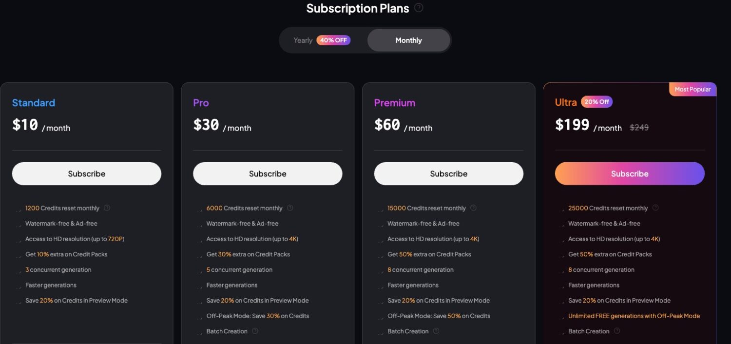 Prezzi PixVerse 2026: piani mensili Standard 10$, Pro 30$, Premium 60$ e Ultra 199$