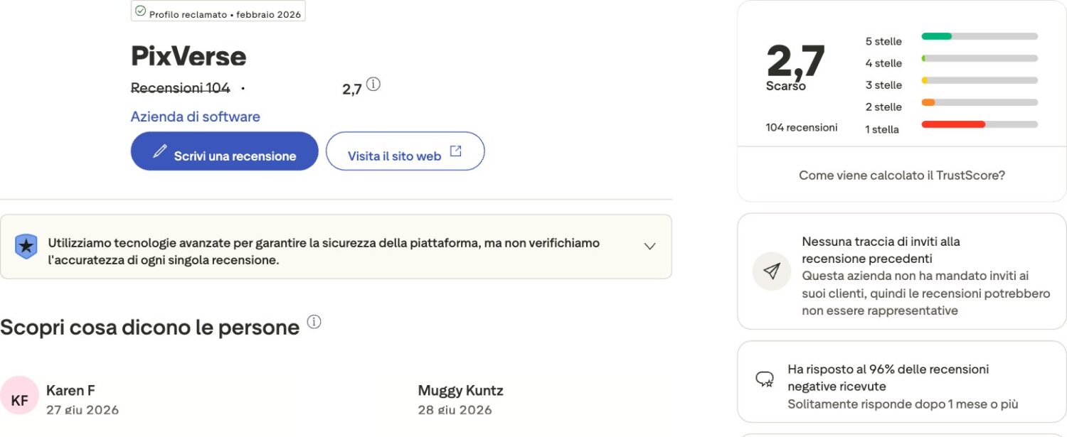 pixverse recensioni su trustpilot punteggio 2,7 su 104 recensioni