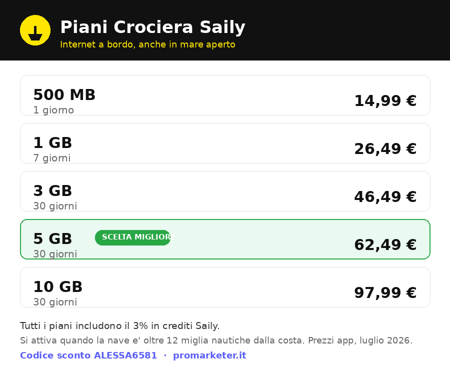 Piani Crociera Saily prezzi 2026: eSIM per crociera