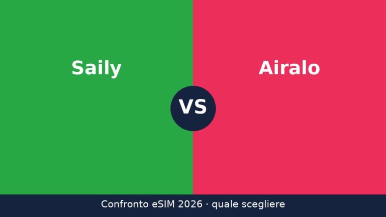saily vs airalo