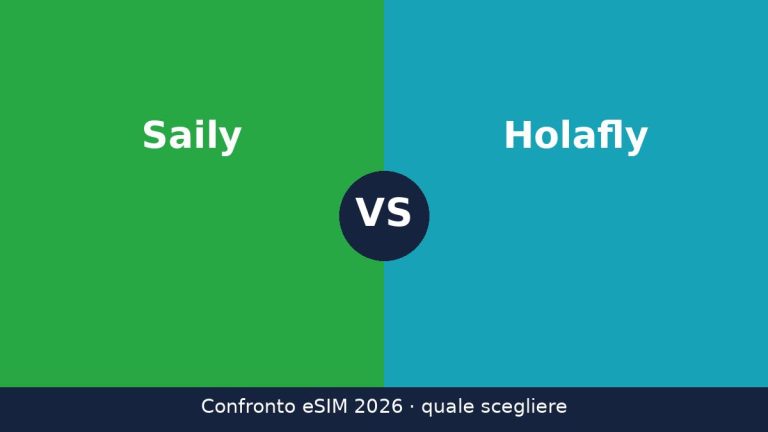 saily vs holafly