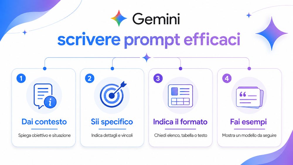 Come scrivere richieste efficaci con Gemini